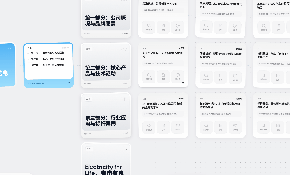 便利贴法