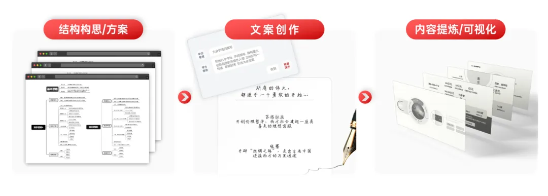 策划师岗位