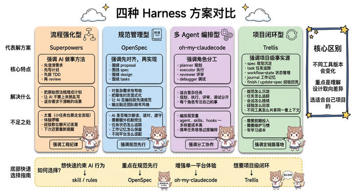 工作流示意 1