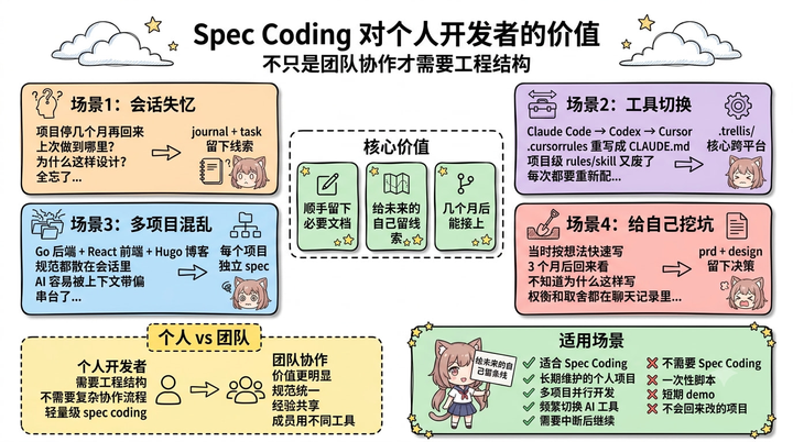 工作流示意 3